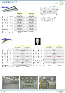 LED製品カタログの13ページ